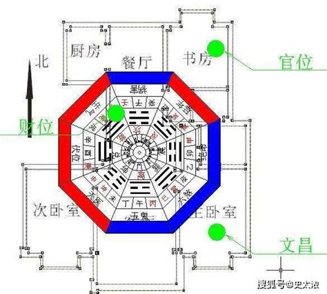 坐北朝南帝王